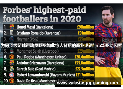 为何顶级足球运动员薪水如此惊人背后的商业逻辑与市场驱动因素